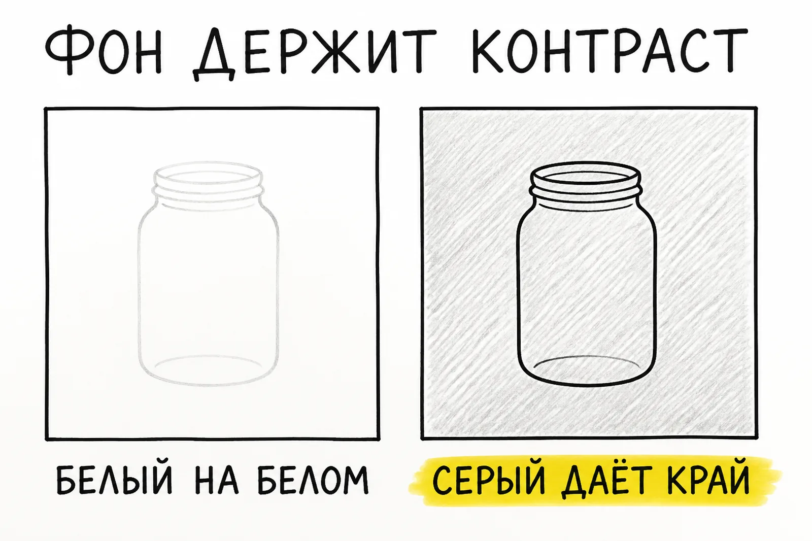 Схема: светлый товар на белом фоне теряет края, на сером виден целиком