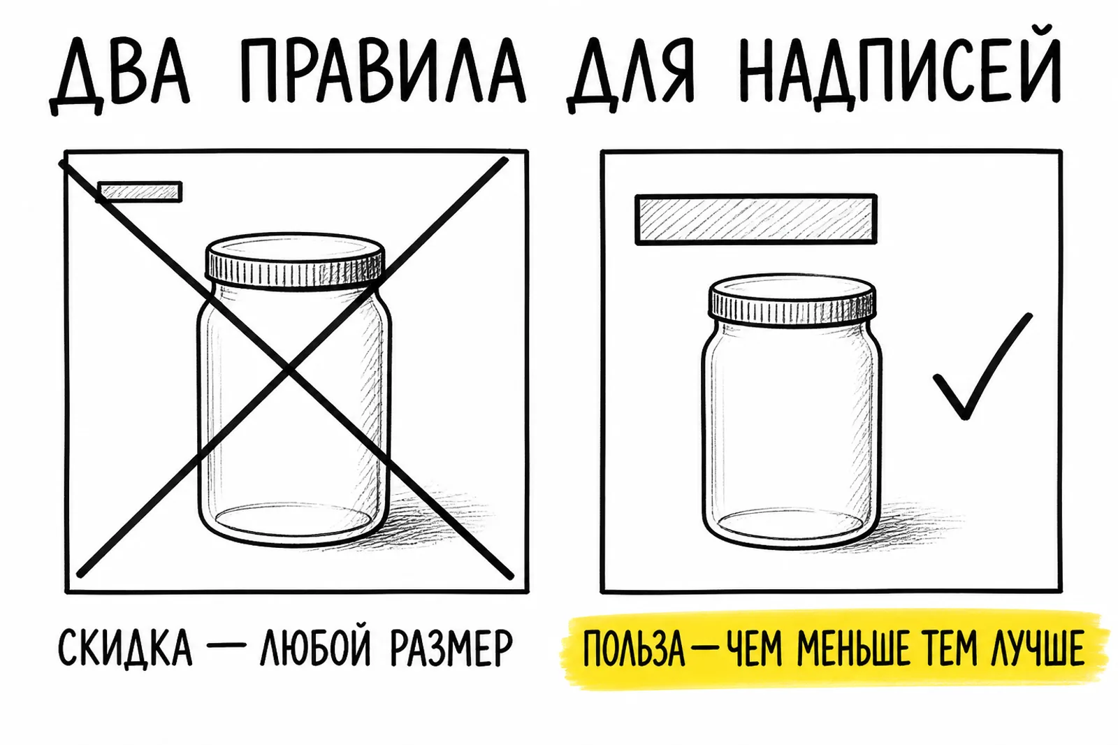 Схема: надписи о скидках влияют на рейтинг в любом размере, полезный текст тем сильнее, чем он крупнее