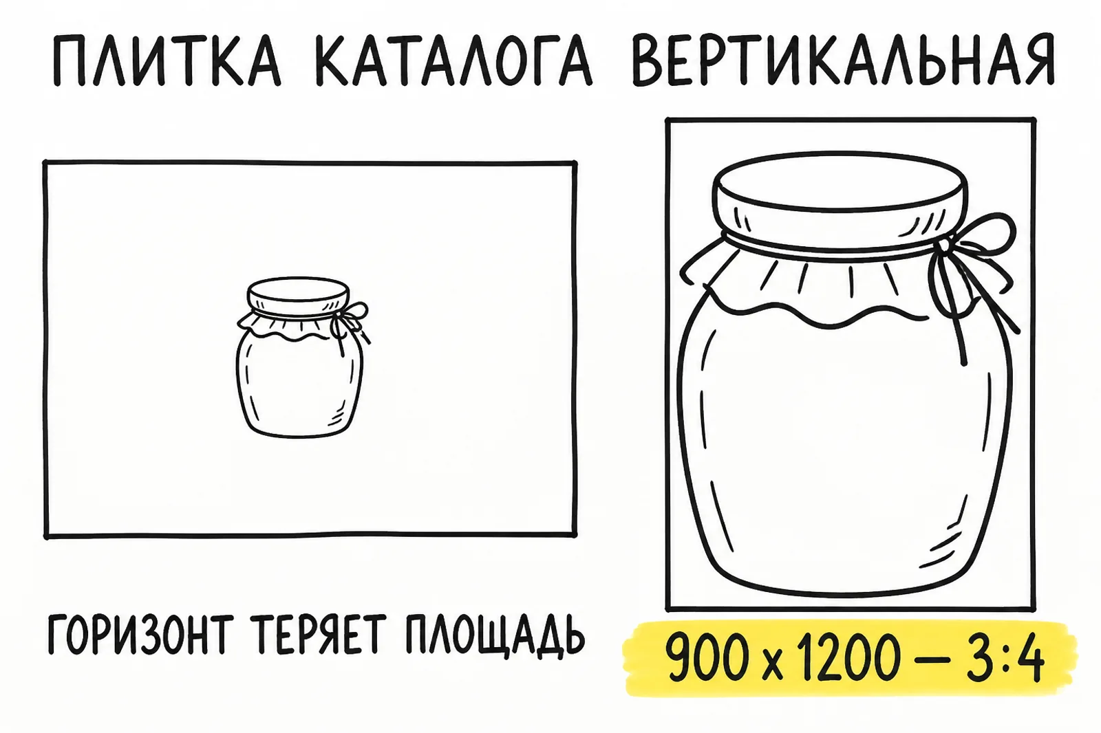 Сравнение форматов карточки: горизонтальный кадр обрезается, вертикальный 3:4 заполняет плитку