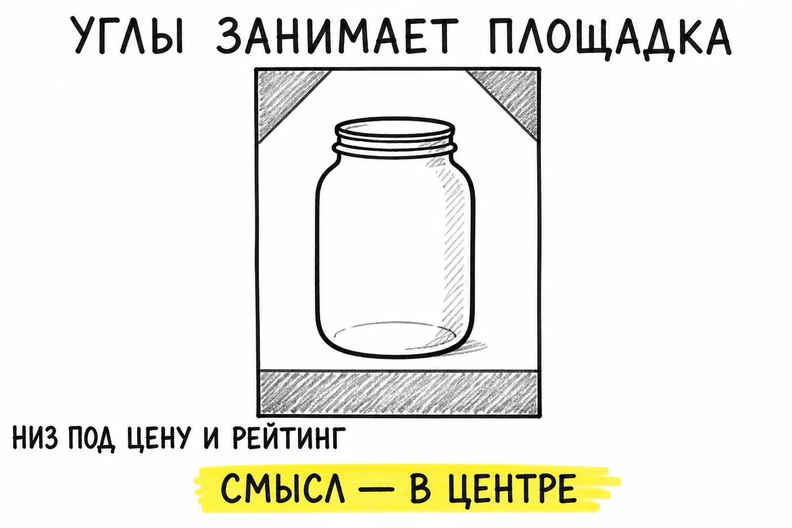 Схема: углы кадра занимают бейджи площадки, низ отдан цене и рейтингу, смысл размещается в центре